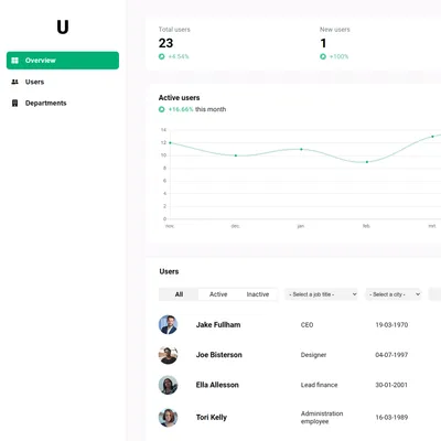 User dashboard